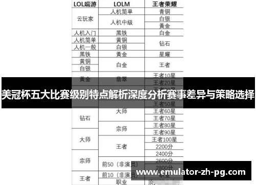 美冠杯五大比赛级别特点解析深度分析赛事差异与策略选择
