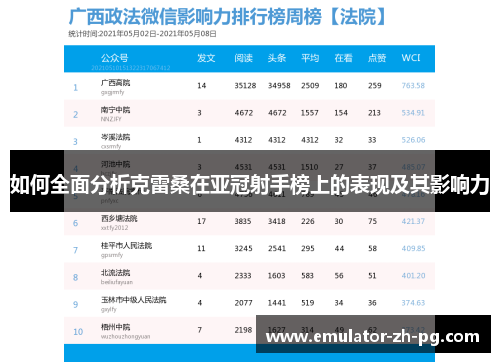 如何全面分析克雷桑在亚冠射手榜上的表现及其影响力 如何全面分析克雷桑在亚冠射手榜上的表现及其影响力