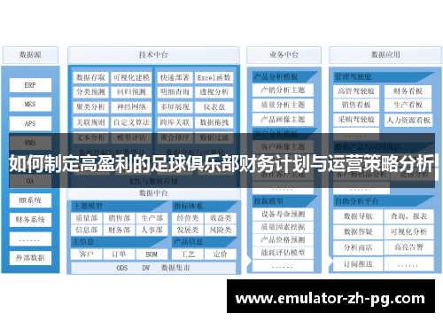 如何制定高盈利的足球俱乐部财务计划与运营策略分析