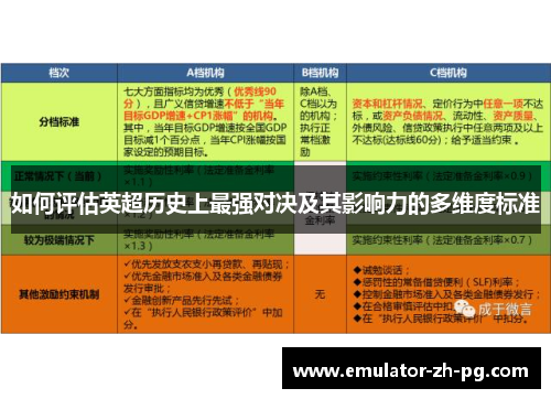如何评估英超历史上最强对决及其影响力的多维度标准