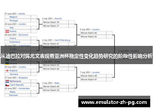 从迪巴拉对阵尤文表现看亚洲杯稳定性变化趋势研究的阶段性影响分析 从迪巴拉对阵尤文表现看亚洲杯稳定性变化趋势研究的阶段性影响分析