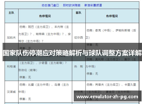 国家队伤停潮应对策略解析与球队调整方案详解 国家队伤停潮应对策略解析与球队调整方案详解