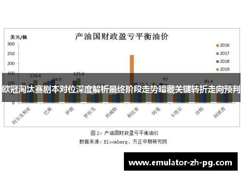 欧冠淘汰赛剧本对位深度解析最终阶段走势暗藏关键转折走向预判 欧冠淘汰赛剧本对位深度解析最终阶段走势暗藏关键转折走向预判