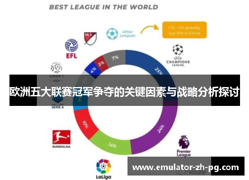 欧洲五大联赛冠军争夺的关键因素与战略分析探讨 欧洲五大联赛冠军争夺的关键因素与战略分析探讨